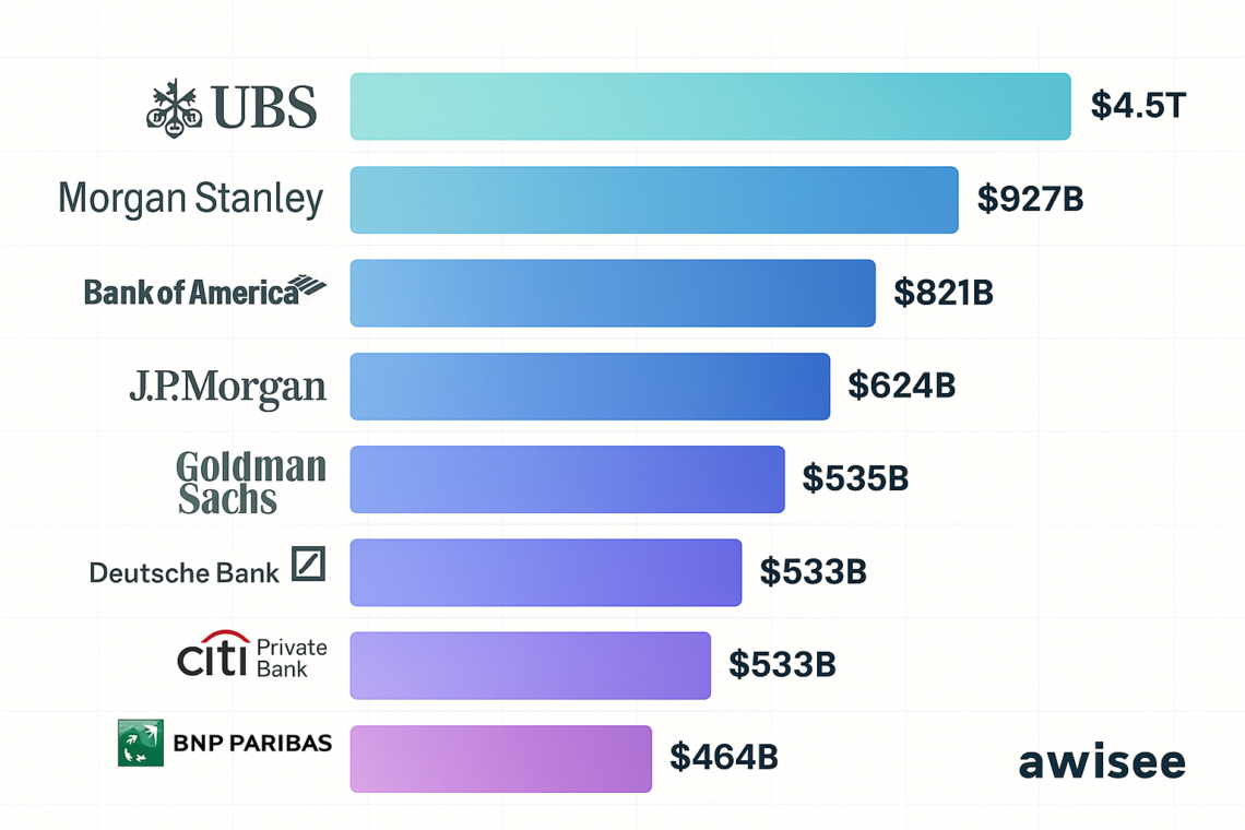 Mission Wealth Named Among USA TODAY’s Top FA Firms in 2024