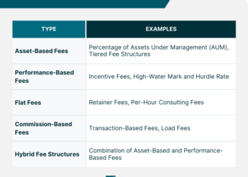 What Are Typical Wealth Management Fees at Wade Gay blog
