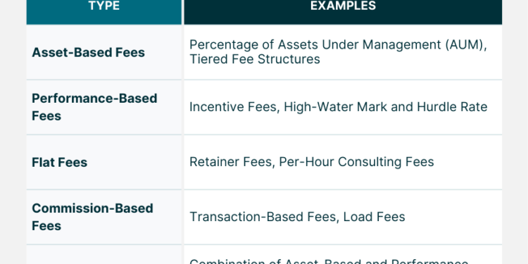 What Are Typical Wealth Management Fees at Wade Gay blog