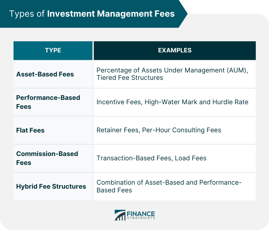 What Are Typical Wealth Management Fees at Wade Gay blog