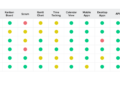 Jira vs Trello vs MS Project vs Asana vs Wrike | Toptal®