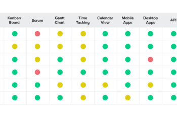 Jira vs Trello vs MS Project vs Asana vs Wrike | Toptal®
